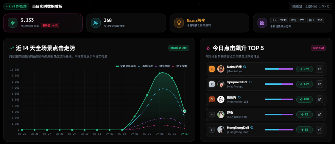 有人把 X 上的 NSFW 博主做成了一个精选画廊.png