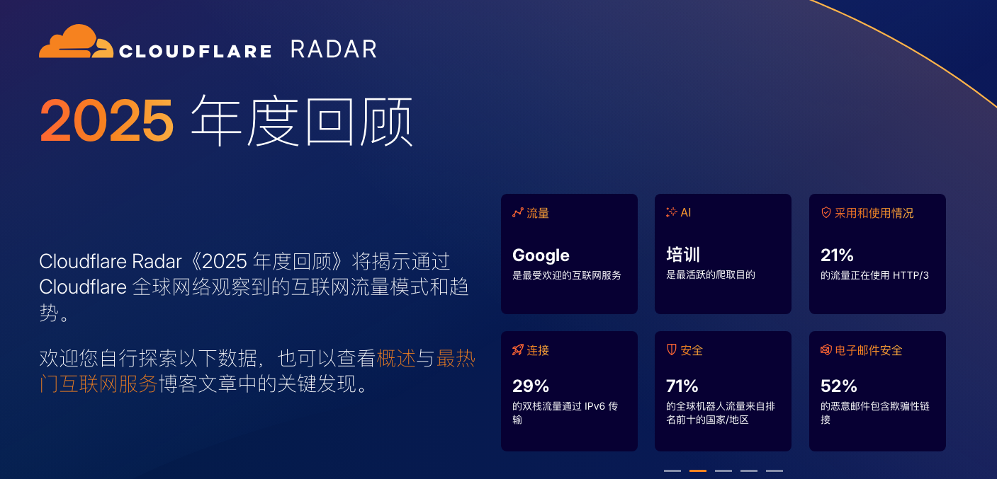 CloudflareRadar2025年度回顾