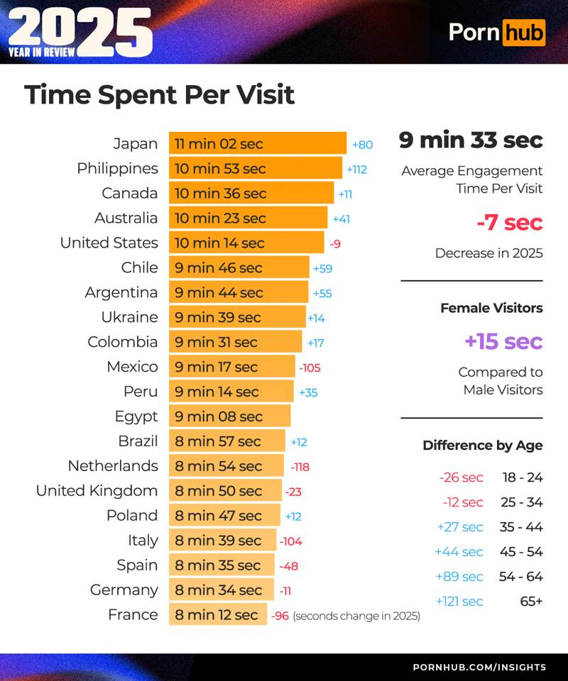 Pornhub 2025 数据报告
