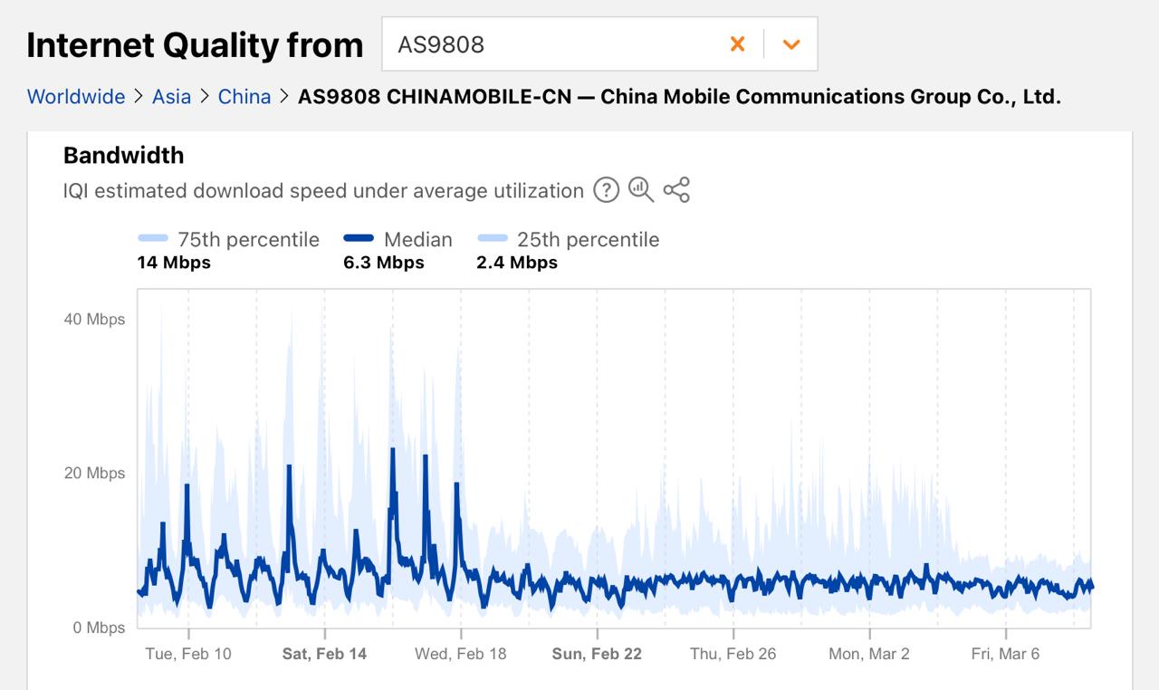 中国移动国际互联网速率的两次下跌