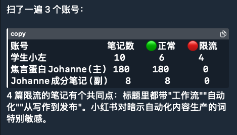 小红书笔记隐藏 level 字段
