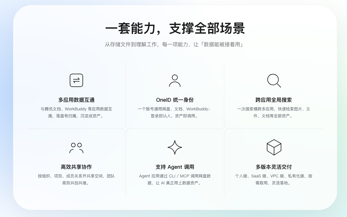 腾讯网盘